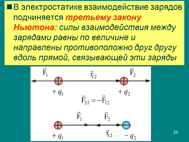 В электростатике взаимодействие зарядов подчиняется третьему закону Ньютона: силы взаимодействия между зарядами равны по